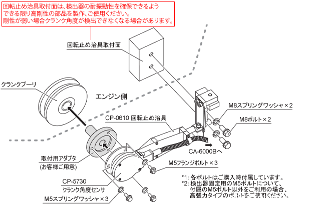 日本小野CA-6000B曲柄角放大器