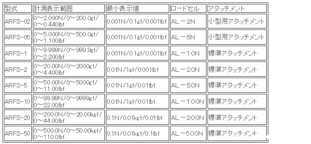 日本ATTONIC亚通力ARFS-50数字测力计 日本ATTONIC亚通力ARFS-50数字测力计