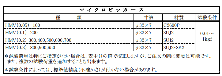 ASAHI朝日标准硬度块 HRE 70/HR F,L
