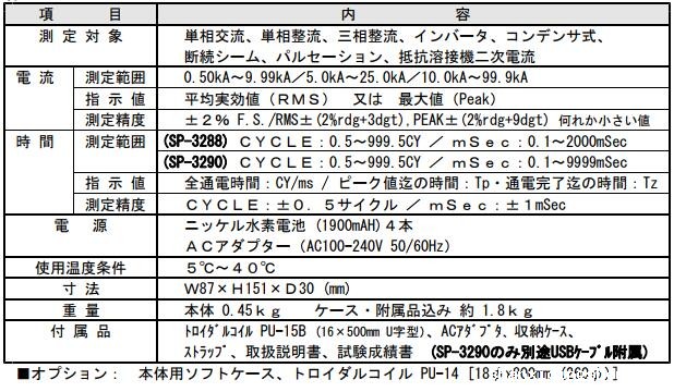 日本SPOTRON溶接電流計SP=3288