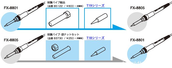 FX-8801和FX-8805可以通过更换零件相互更改