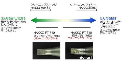 清洁去除焊锡的比较